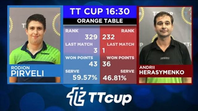 30 октября 2021. Оранжевый зал . Дневной турнир 1. TT Cup смотреть онлайн