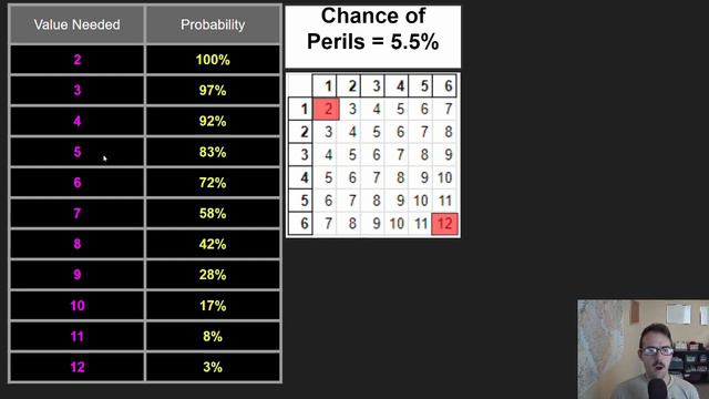 Warhammer 40k Advanced Dice Math (Charges, Psychic & Variance) смотреть онлайн