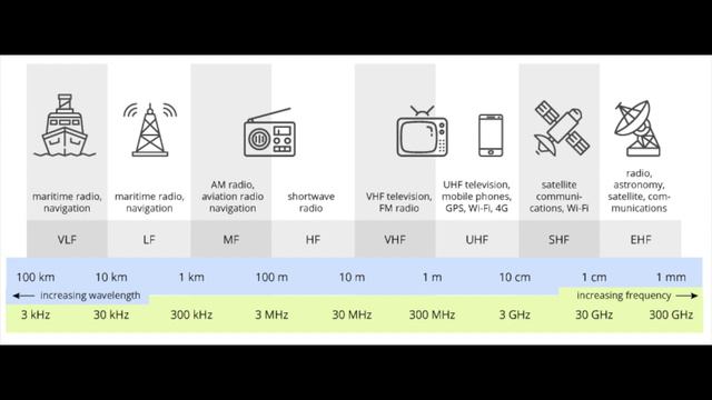 RF смотреть онлайн