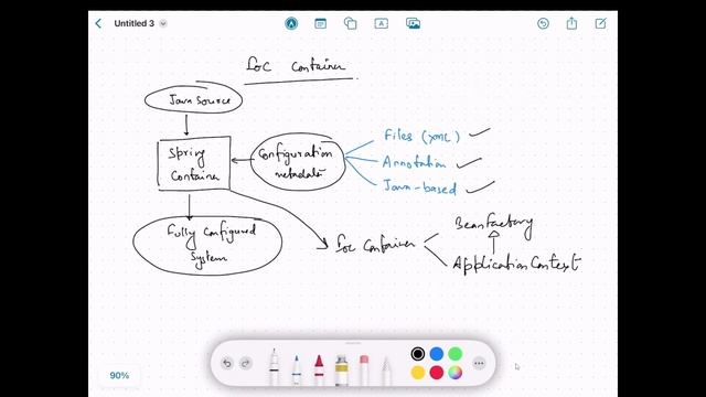 Spring IoC Container Explained | Part-3 смотреть онлайн