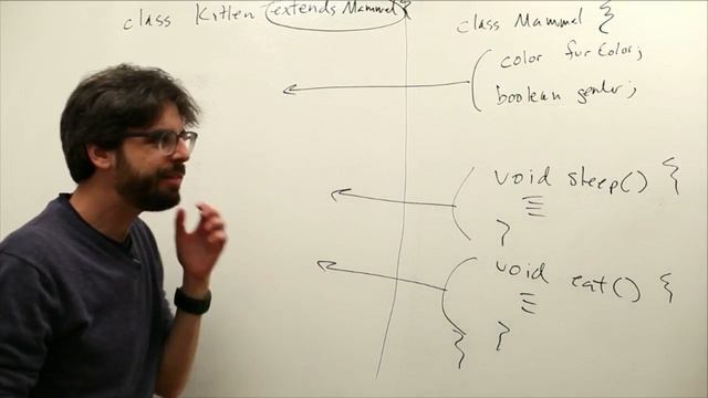 4.5: Introduction to Inheritance Part I - The Nature of Code смотреть онлайн