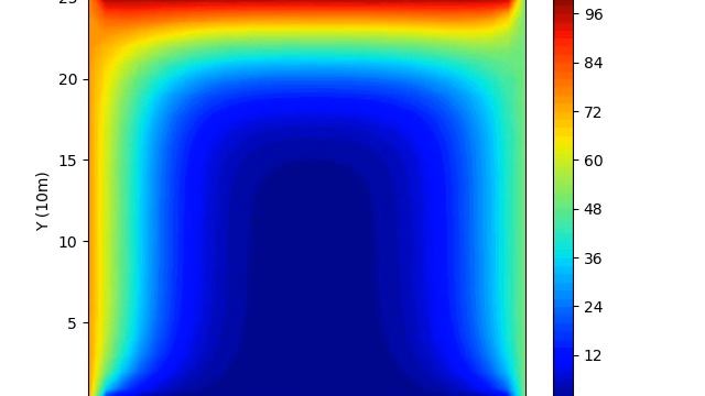 2 Dimensional Heat Diffusion Simulation using Python | Silver Plate смотреть онлайн