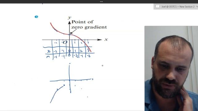 Sketching the derivative function from a picture смотреть онлайн
