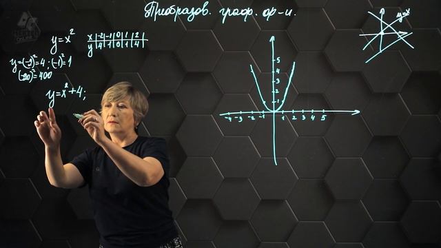 5-Преобразование графиков функций. y= f(x) + n. Сдвиг по оси OY. 10 класс. смотреть онлайн