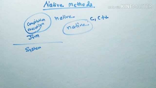 Native methods in Java смотреть онлайн