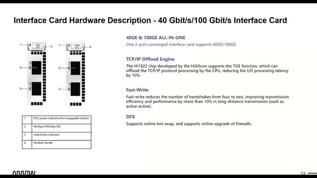 Insights By Arrow: Das Huawei OceanStor 2600 V5 Storage System