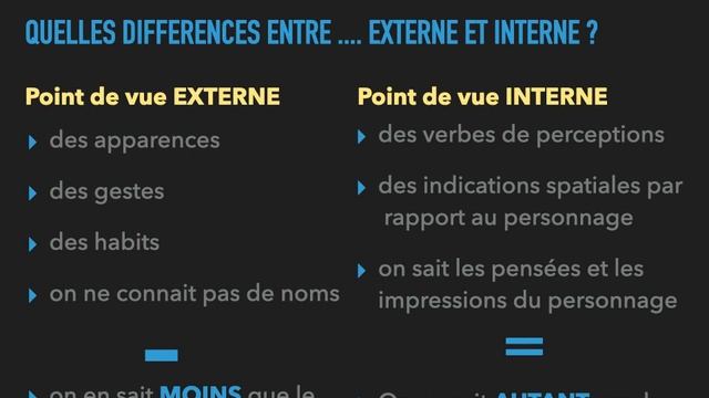 Le point de Vue en littérature смотреть онлайн