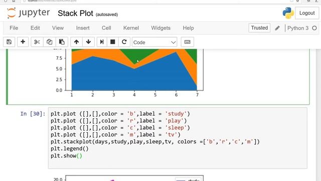 Python: Stack Plot Using Matplotlib:English смотреть онлайн