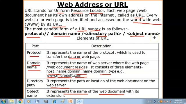 What is URL or Web Address ? | Types of URL- Absolute URL & Relative URL | IP Class 12 | Term - 2 смотреть онлайн