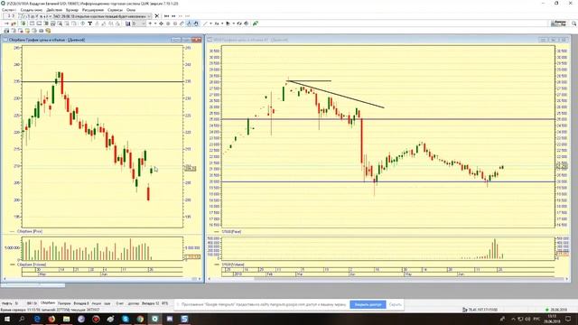 Обзор Brent Si RTS Eur\usd BTC 28.06.18 Научиться читать рынок. Технический анализ графиков. смотреть онлайн