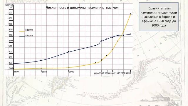 Пр. раб. "Определение, сравнение темпов изменения численности населения отдельных регионов мира". смотреть онлайн