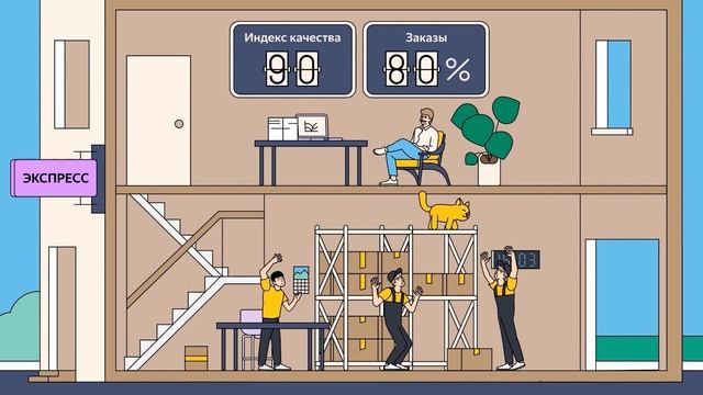 Как работает индекс качества на Яндекс Маркете смотреть онлайн