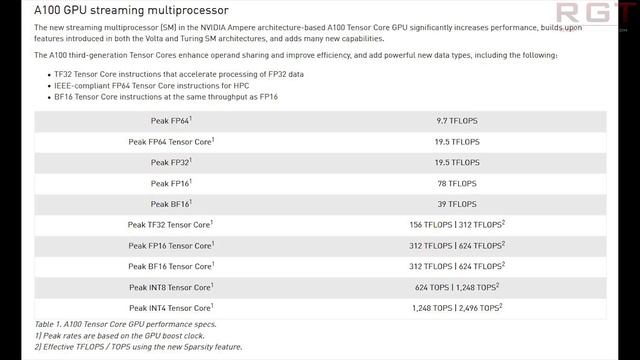 Nvidia Ampere Architecture Unveiled | Unreal Engine 5 Demo Could Run on RTX 2070S | Zen 3 IPC Rumou смотреть онлайн