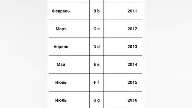 Дата выпуска JBL на серийном номере смотреть онлайн