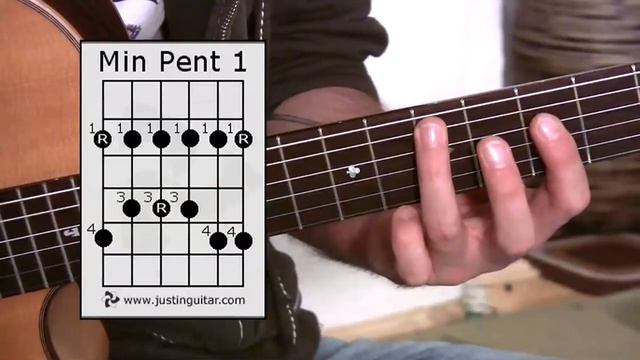Minor Pentatonic Scale - Stage 7 Guitar Lesson - Guitar For Beginners [BC-176] смотреть онлайн