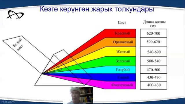 Лекция №19/1 Физика, Бк-18 тайпасы смотреть онлайн
