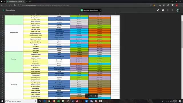 Dungeon Blitz: How to use slayer sets смотреть онлайн