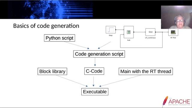 04 Rapid Control Prototyping with pysimCoder and NuttX смотреть онлайн