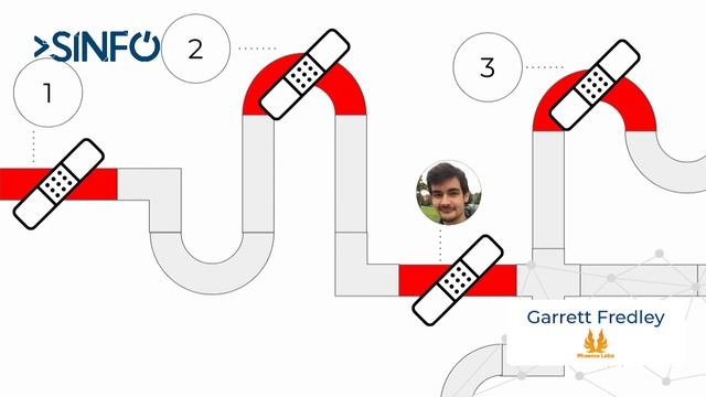 "Keeping up with Demand-A Technical Post-Mortem of AAA Game Development" by Garrett Fredley смотреть онлайн