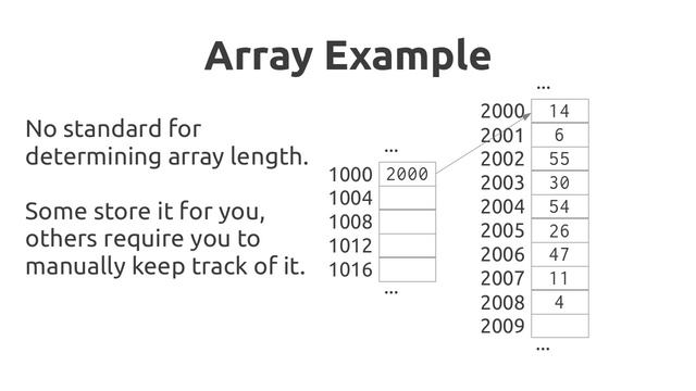 Reference Data Types and Arrays смотреть онлайн