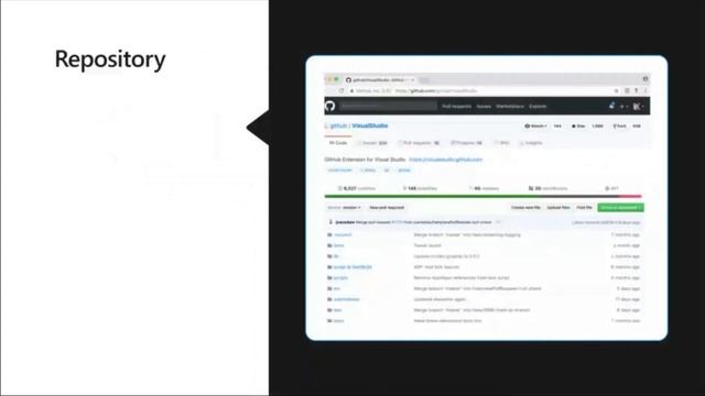 Version Control System & Git Concepts | Part-1 смотреть онлайн