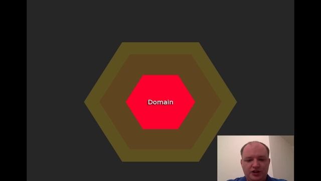 Hexagonal Architecture смотреть онлайн