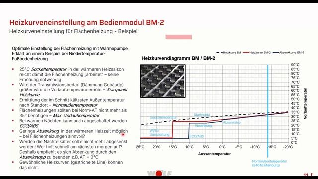 Einstellen der Heizkurve von Wärmepumpen - Effizienz steigern & kräftig sparen смотреть онлайн