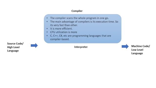 #57 Code Parsing and its complication in JavaScript | JavaScript Course in Hindi смотреть онлайн