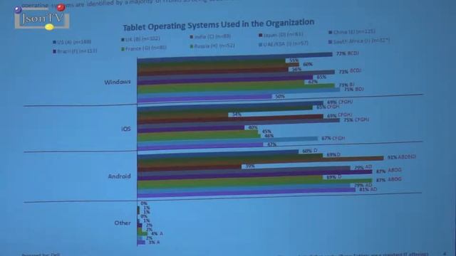 Dell 2014 - Dell International Tablet Survey - Глобальное Исследование - Json TV смотреть онлайн