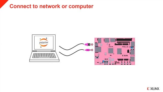 Set up the PYNQ-Z2 board from TUL to run PYNQ смотреть онлайн