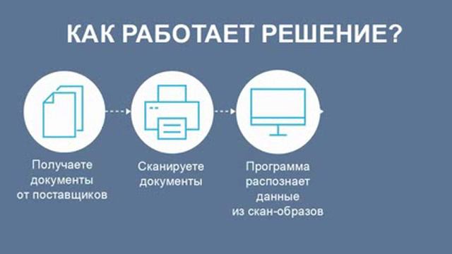 Скан-Загрузка. Инновационный продукт для 1С