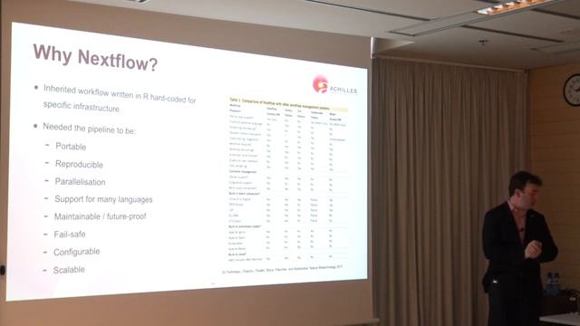 Luke Goodsell at NF-Hack 18 смотреть онлайн