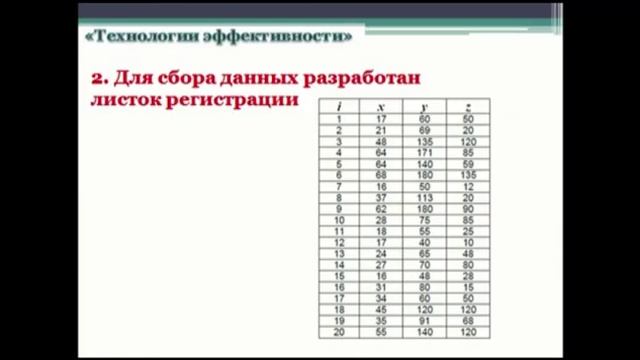 Тренинг "Диаграмма разброса" смотреть онлайн