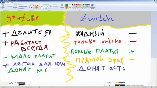Преимущество твича, twitch vs youtube, твич или ютуб что лучше смотреть онлайн