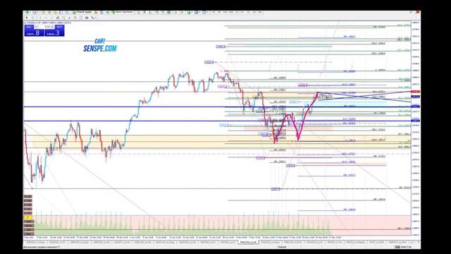 Обзор валют и индексов SPX Nasdaq по Методике Адверза на 28.05.2021. смотреть онлайн
