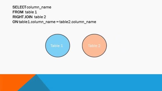 SQL SELECT STATEMENTS смотреть онлайн