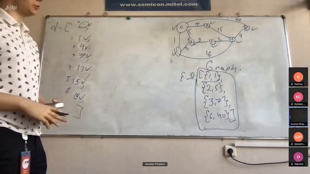 MTUCI ICPC. Кратчайшие пути. Еще раз про Дейкстру, Форд-Беллман, Флойд-Уоршал смотреть онлайн