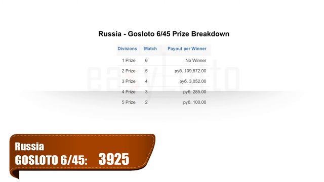 Gosloto RUSSIA ru 6x45 24 Sep 2018 3925 смотреть онлайн
