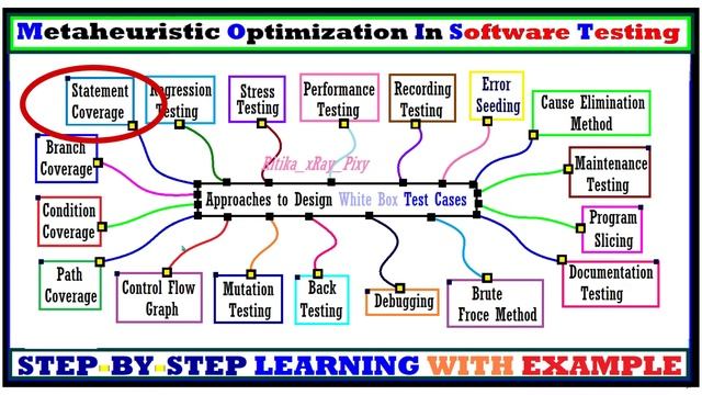 Test Suite Prioritization using GWO |Metaheuristic Optimization in Software Testing | ~xRay Pixy смотреть онлайн