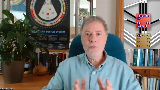Success Secrets for Generators and Manifesting Generators in Human Design смотреть онлайн