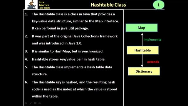 376. Java Legacy - HashTable Class смотреть онлайн