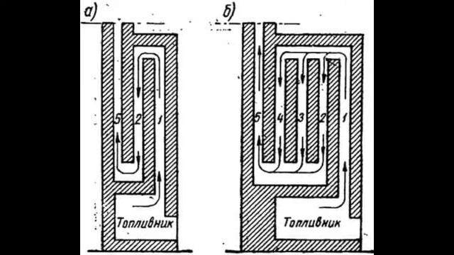Как избавиться от конденсата в печной трубе смотреть онлайн