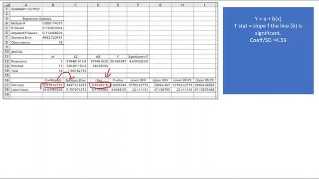Regression Analysis for Estimating Costs. Cost Accounting Course. CPA Exam BEC. CMA Exam смотреть онлайн