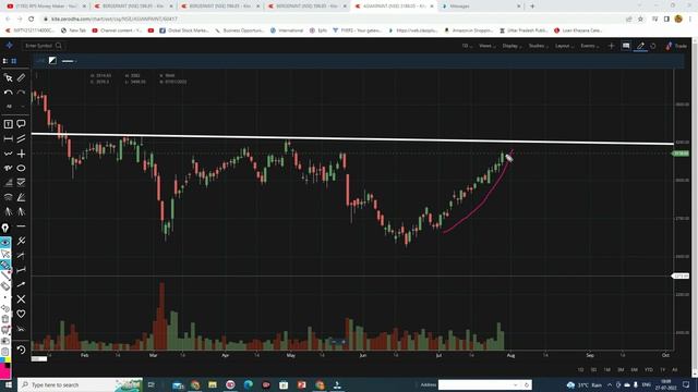 ADVANCE PAIR TRADING STRATEGY || ASIANPAINT & BERGEPAINT || Best Entry For Tomorrow || 28 July 2022 смотреть онлайн