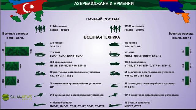 ШОК! Срочное заявление Пашиняна: "Арцах – это Армения, и точка!" Севрский договор еще в силе! смотреть онлайн