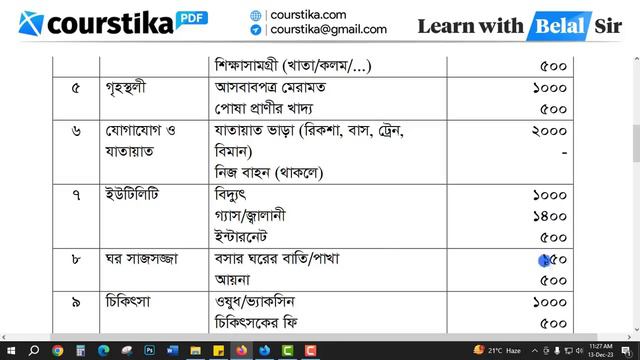 Jibon o Jibika Class 9 Chapter 1 Page 6 | ৯ম শ্রেণির জীবন ও জীবিকা ১ম অধ্যায় ৬ পৃষ্ঠা | Courstika смотреть онлайн