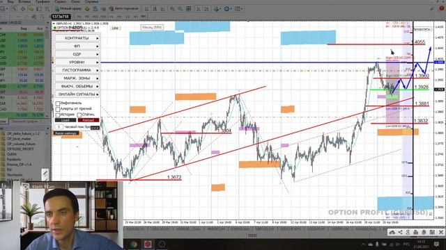 Американская торговая сессия. Аналитика валютного рынка от Калмановича Олега 21.04.21, EURUSD,GBPUS смотреть онлайн