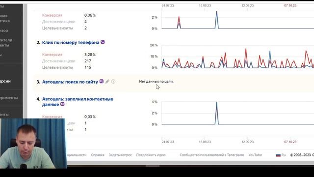 Реклама в Яндекс Директ с оплатой за звонки. Рекламные стратегии. Часть 1. смотреть онлайн