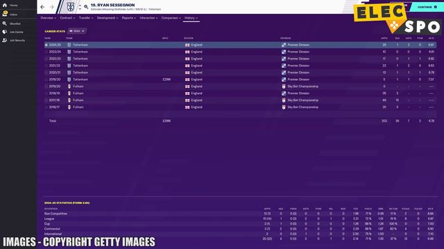 Tottenham In 2025 According To Football Manager 2020