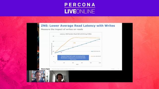 Peter Zaitsev and Wim De Wispelaere - Zoned Namespaces for the Next Era in Application Performance смотреть онлайн